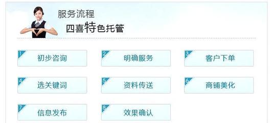 【青岛 维护推广 托管 排名 产品发布 旺铺设计0】图片,海量精选高清图片库_青岛网商天下信息技术西哥-中国网库